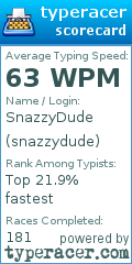 Scorecard for user snazzydude