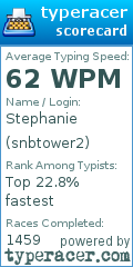 Scorecard for user snbtower2