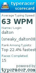 Scorecard for user sneaky_dalton08