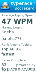 Scorecard for user sneha77