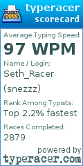 Scorecard for user snezzz