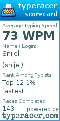 Scorecard for user snijel