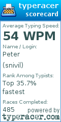 Scorecard for user snivil