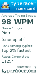 Scorecard for user snooppiotr
