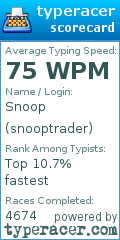 Scorecard for user snooptrader