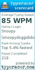 Scorecard for user snoopydoggididoo