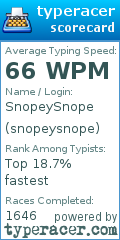 Scorecard for user snopeysnope