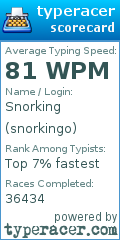Scorecard for user snorkingo