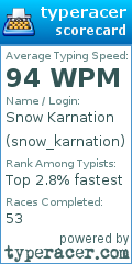 Scorecard for user snow_karnation