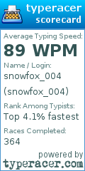 Scorecard for user snowfox_004