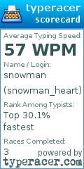 Scorecard for user snowman_heart