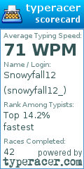 Scorecard for user snowyfall12_