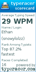 Scorecard for user snowylolzz