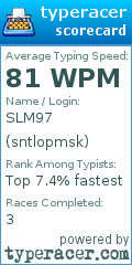 Scorecard for user sntlopmsk