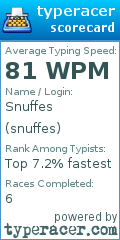 Scorecard for user snuffes
