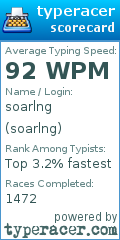 Scorecard for user soarlng