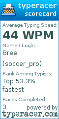 Scorecard for user soccer_pro