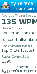 Scorecard for user soccerballsonknees