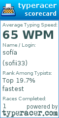 Scorecard for user sofii33
