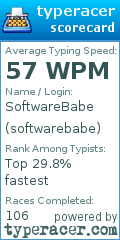 Scorecard for user softwarebabe
