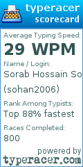Scorecard for user sohan2006