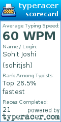 Scorecard for user sohitjsh