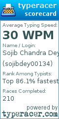 Scorecard for user sojibdey00134