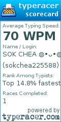 Scorecard for user sokchea225588