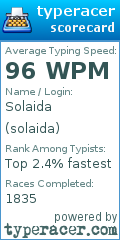Scorecard for user solaida
