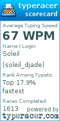 Scorecard for user soleil_djade