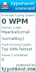 Scorecard for user somaliboy