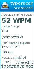 Scorecard for user somratptk