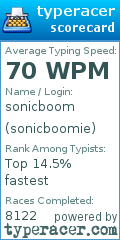 Scorecard for user sonicboomie
