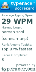 Scorecard for user soninamanp