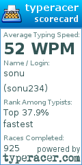 Scorecard for user sonu234