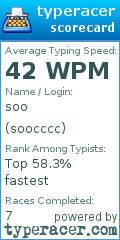 Scorecard for user soocccc