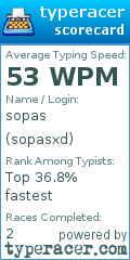 Scorecard for user sopasxd