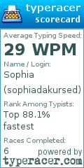 Scorecard for user sophiadakursed