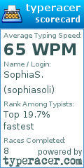 Scorecard for user sophiasoli