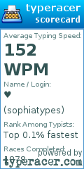 Scorecard for user sophiatypes