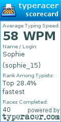 Scorecard for user sophie_15