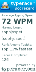 Scorecard for user sophjospet