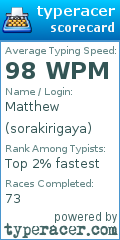 Scorecard for user sorakirigaya