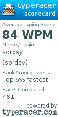 Scorecard for user sordsy