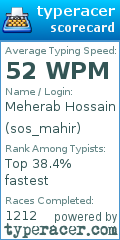 Scorecard for user sos_mahir