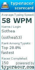 Scorecard for user sothea53