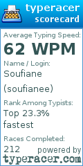 Scorecard for user soufianee