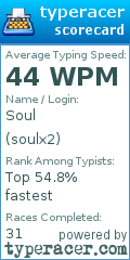 Scorecard for user soulx2