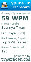 Scorecard for user soumya_123