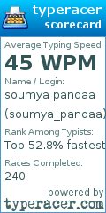 Scorecard for user soumya_pandaa